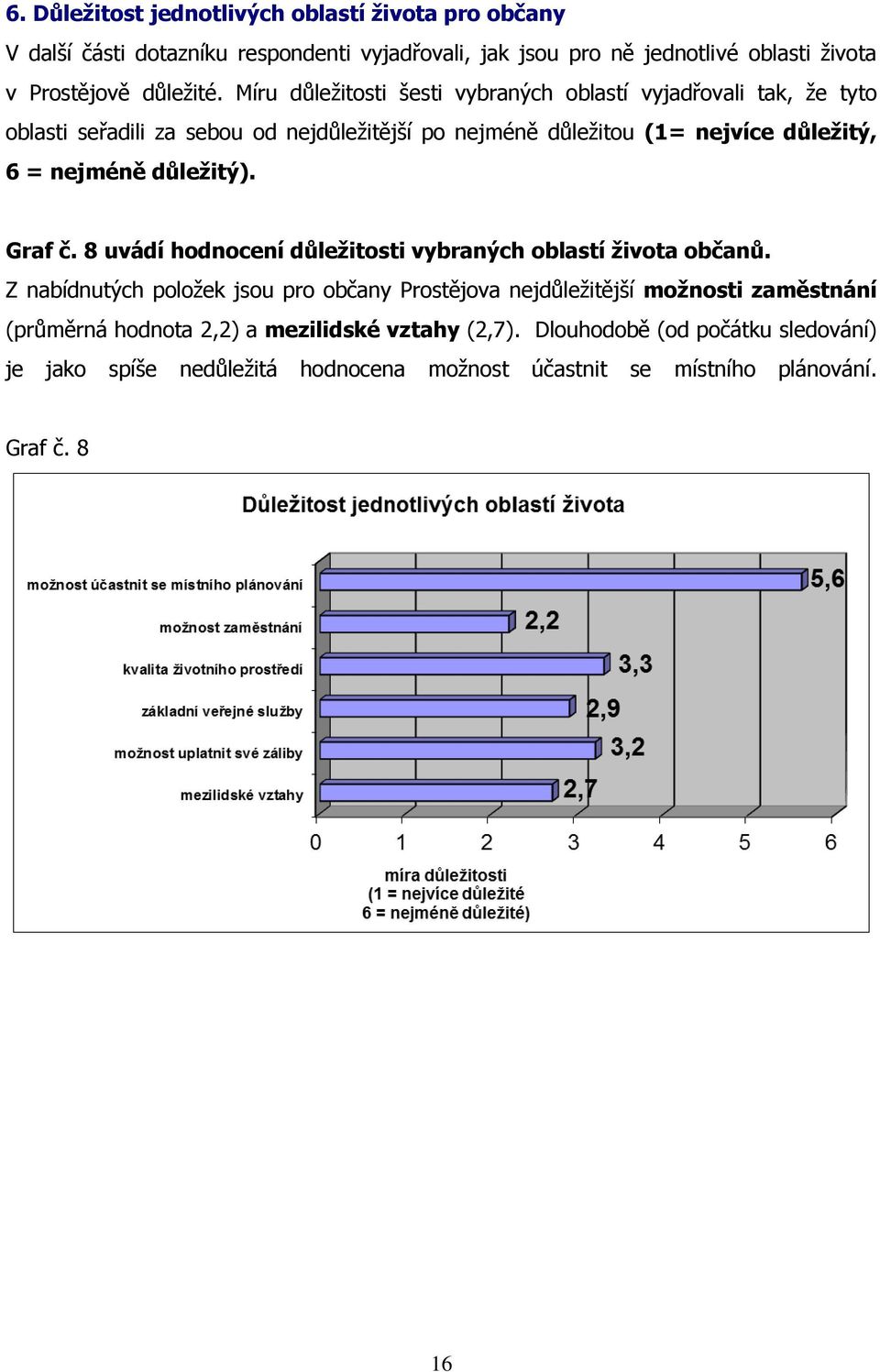 důležitý). Graf č. 8 uvádí hodnocení důležitosti vybraných oblastí života občanů.