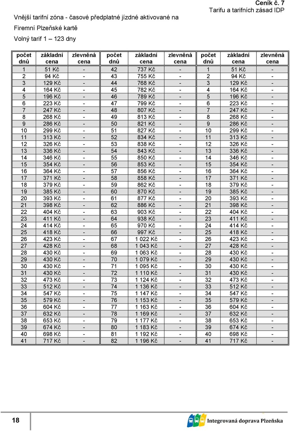 Kč - 5 196 Kč - 6 223 Kč - 47 799 Kč - 6 223 Kč - 7 247 Kč - 48 807 Kč - 7 247 Kč - 8 268 Kč - 49 813 Kč - 8 268 Kč - 9 286 Kč - 50 821 Kč - 9 286 Kč - 10 299 Kč - 51 827 Kč - 10 299 Kč - 11 313 Kč -