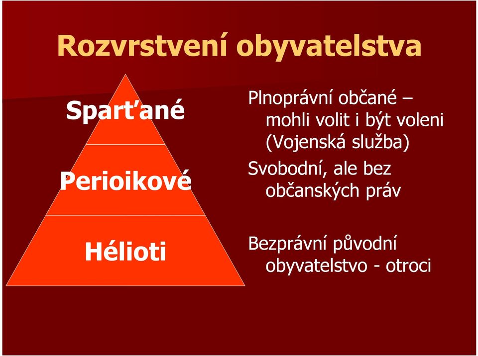 (Vojenská služba) Svobodní, ale bez občanských