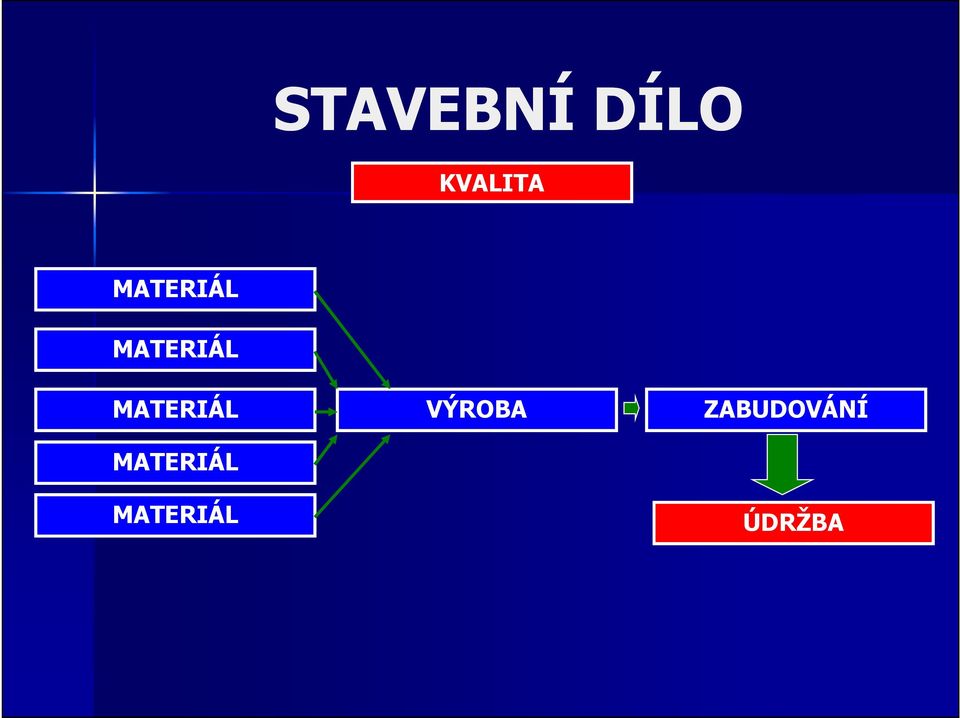 MATERIÁL VÝROBA