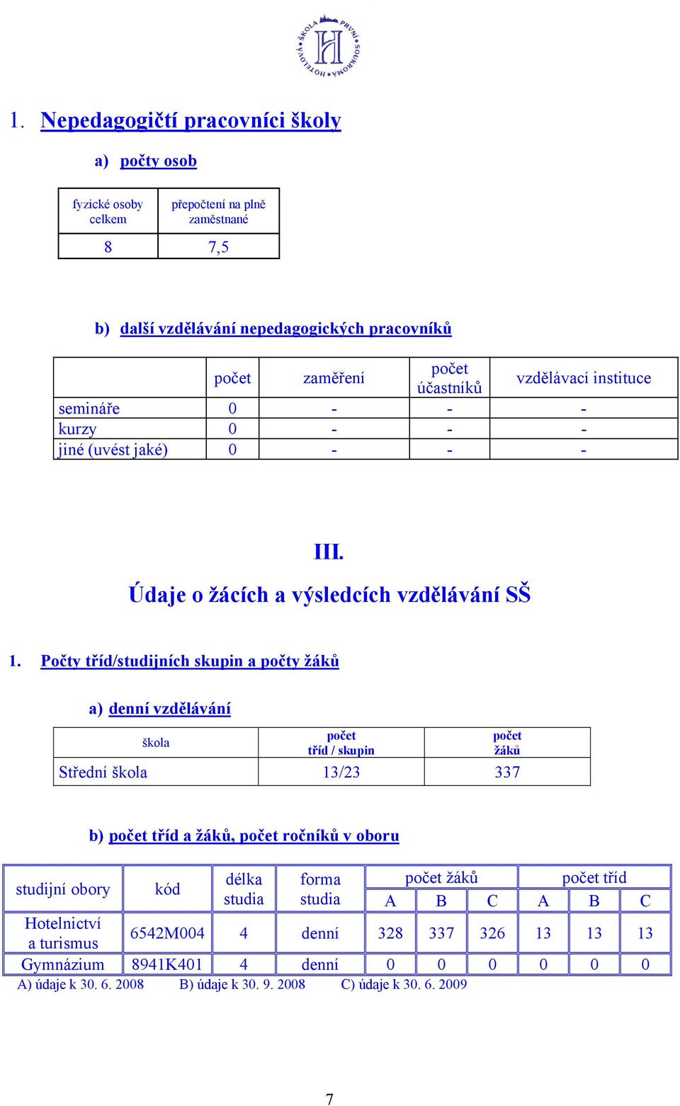 Počty tříd/studijních skupin a počty žáků a) denní vzdělávání škola počet tříd / skupin počet žáků Střední škola 13/23 337 b) počet tříd a žáků, počet ročníků v oboru studijní