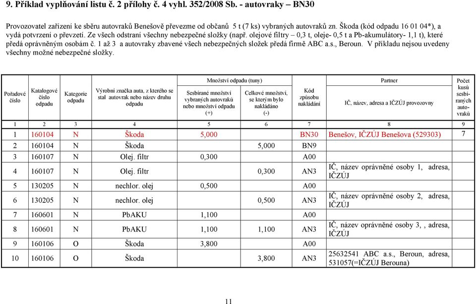 1 až 3 a autovraky zbavené všech nebezpečných složek předá firmě ABC a.s., Beroun. V příkladu nejsou uvedeny všechny možné nebezpečné složky.