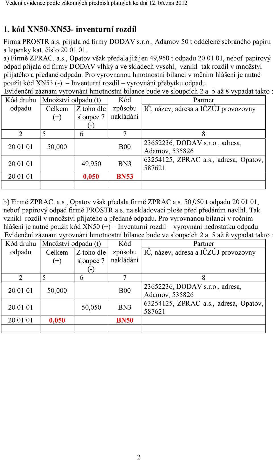 Pro vyrovnanou hmotnostní bilanci v ročním hlášení je nutné použít kód XN53 Inventurní rozdíl vyrovnání přebytku Evidenční záznam vyrovnání hmotnostní bilance bude ve sloupcích 2 a 5 až 8 vypadat