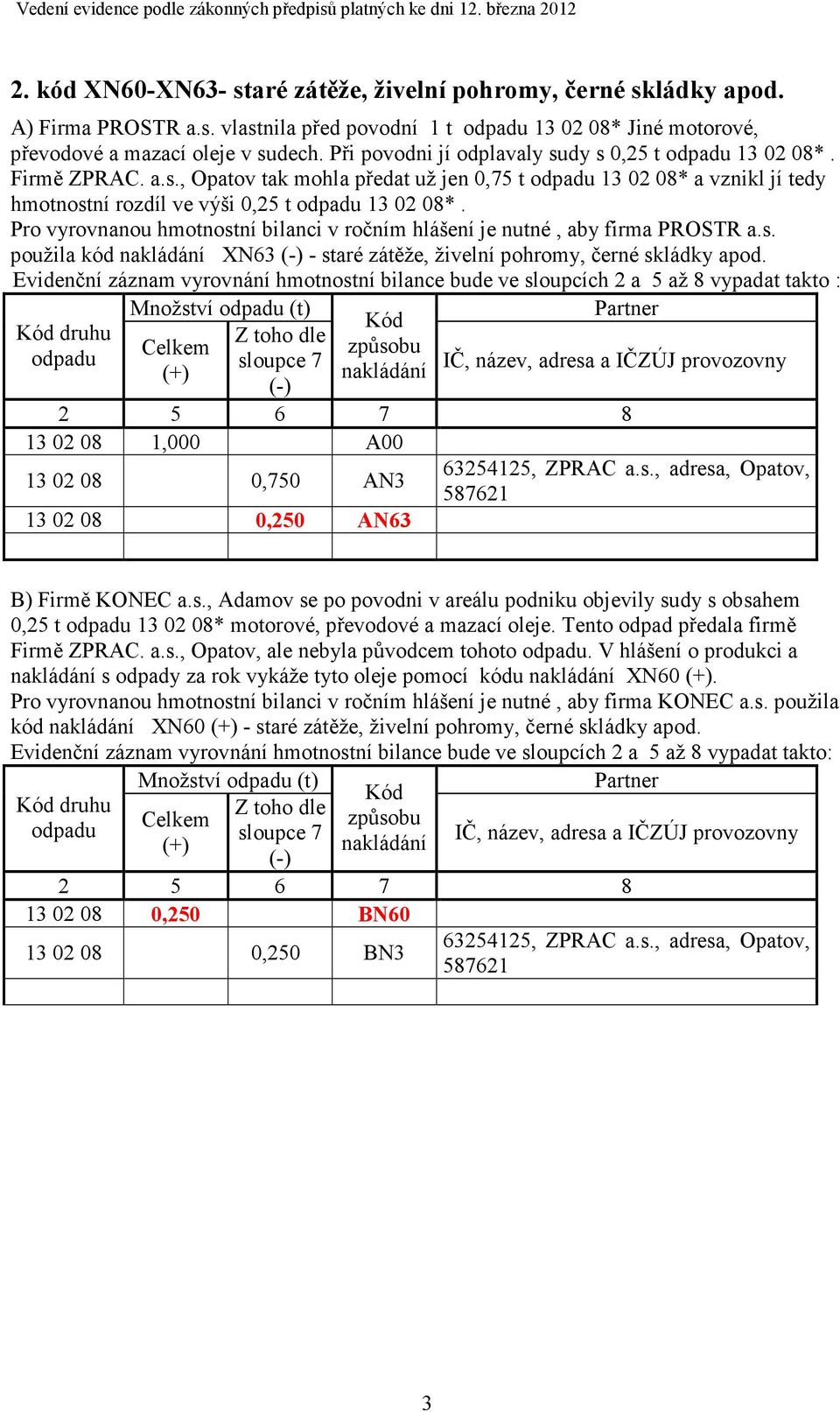 Pro vyrovnanou hmotnostní bilanci v ročním hlášení je nutné, aby firma PROSTR a.s. použila kód XN63 - staré zátěže, živelní pohromy, černé skládky apod.