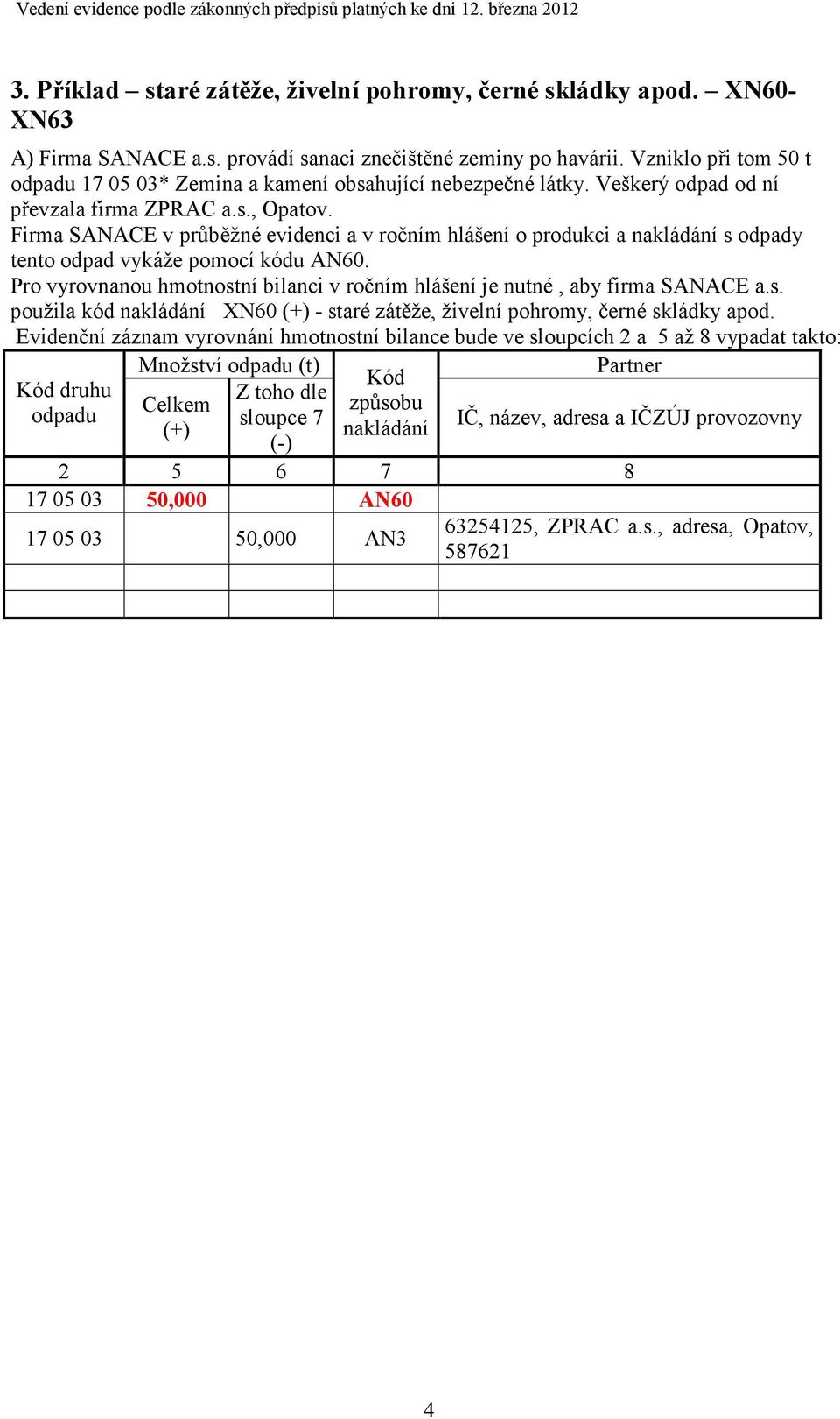 Firma SANACE v průběžné evidenci a v ročním hlášení o produkci a s odpady tento odpad vykáže pomocí kódu AN60. Pro vyrovnanou hmotnostní bilanci v ročním hlášení je nutné, aby firma SANACE a.s. použila kód XN60 (+) - staré zátěže, živelní pohromy, černé skládky apod.