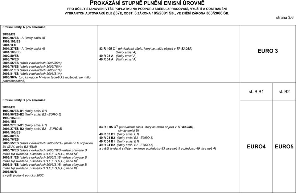 objevit v TP 83.05A) (limity emisí A) 49 R 03 A (limity emisí A) 49 R 04 A (limity emisí A) EURO 3 st. B,B1 st.