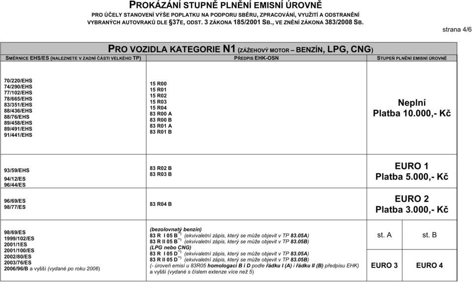 05A) 83 R II 05 B **) (ekvivaletní zápis, který se m že objevit v TP 83.05B) (LPG nebo CNG) 83 R I 05 D **) (ekvivaletní zápis, který se m že objevit v TP 83.