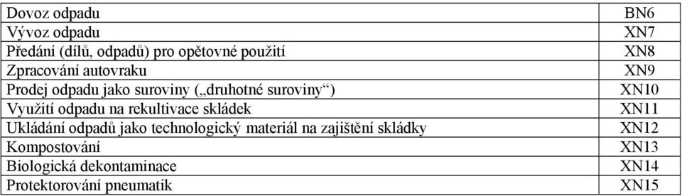 rekultivace skládek Ukládání odpadů jako technologický materiál na zajištění skládky