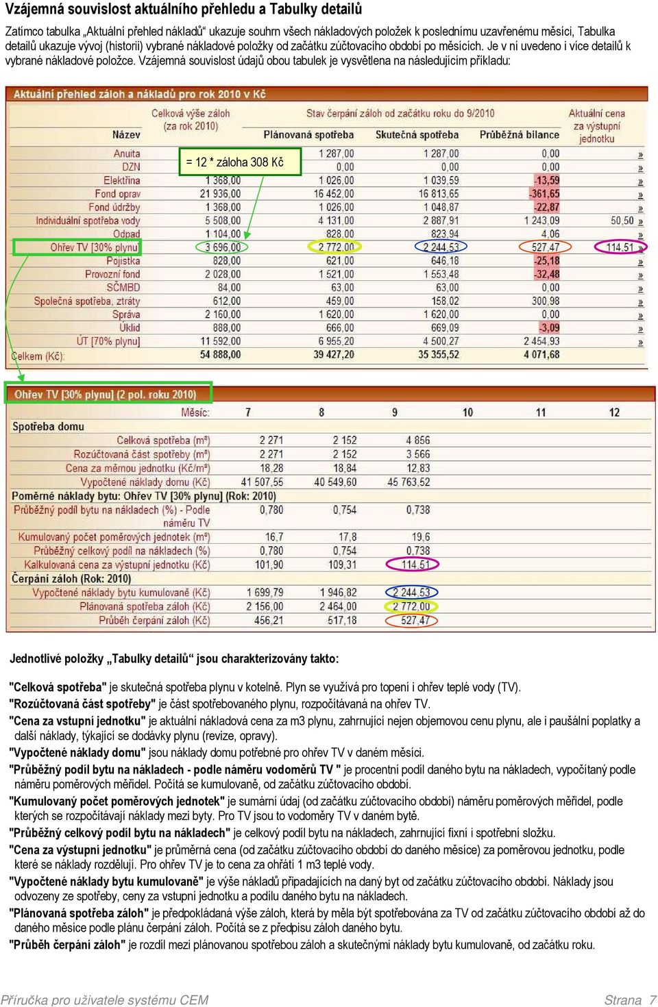 Vzájemná souvislost údajů obou tabulek je vysvětlena na následujícím příkladu: = 12 * záloha 308 Kč Jednotlivé položky Tabulky detailů jsou charakterizovány takto: "Celková spotřeba" je skutečná