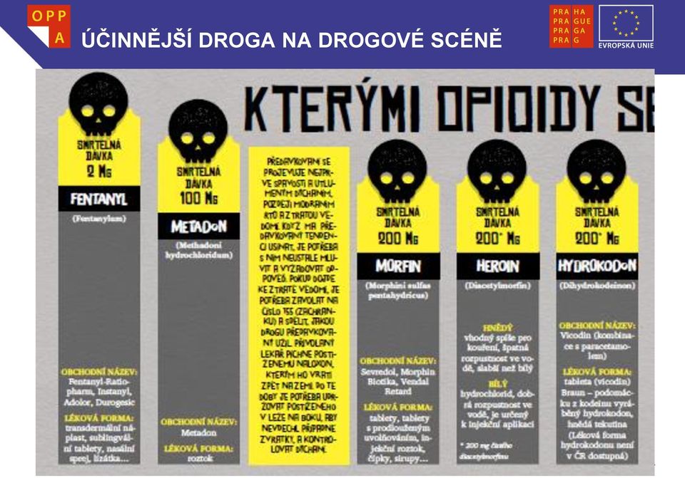 DROGOVÉ