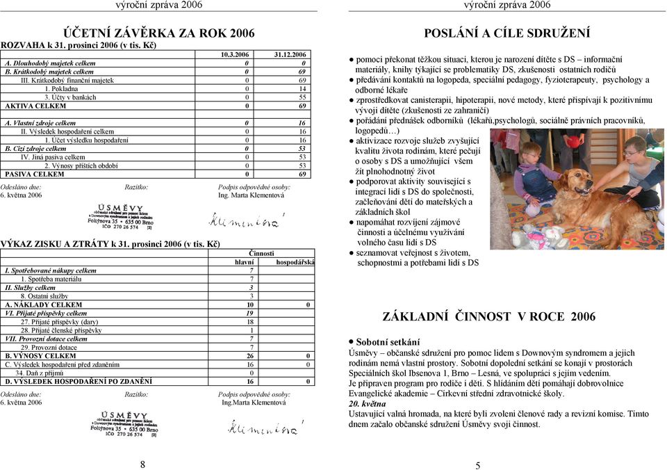 Jiná pasiva celkem 2. Výnosy příštích období PASIVA CELKEM Odesláno dne: 6. května 26 Razítko: 1.3.26 31.12.26 14 55 53 53 53 Podpis odpovědné osoby: Ing. Marta Klementová VÝKAZ ZISKU A ZTRÁTY k 31.