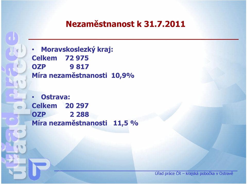 OZP 9 817 Míra nezaměstnanosti 10,9%