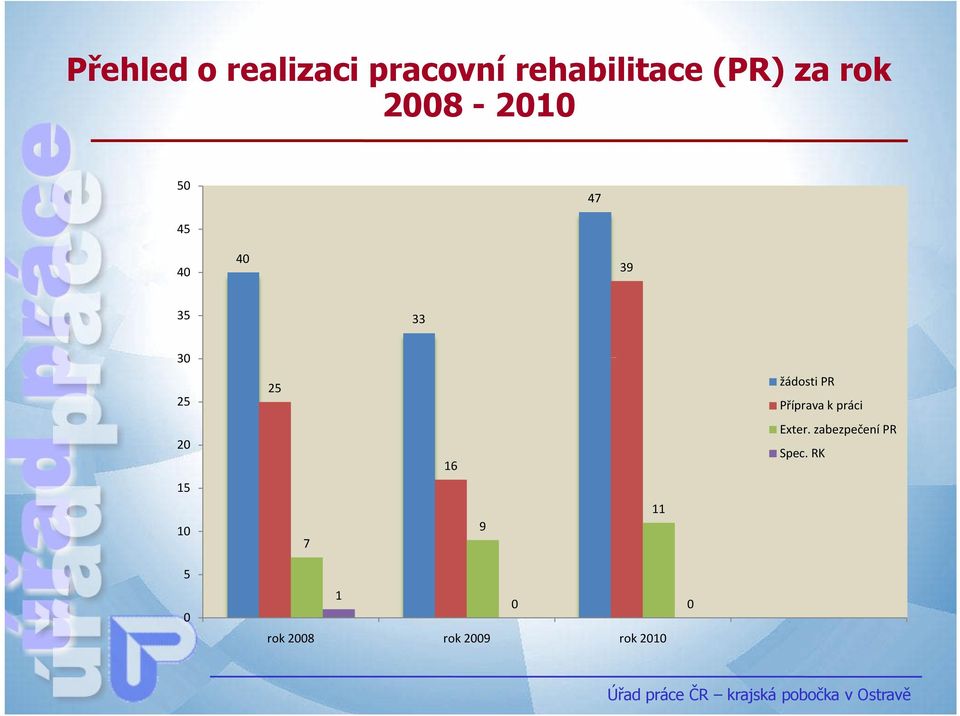 žádosti PR Příprava k práci 20 16 Exter.