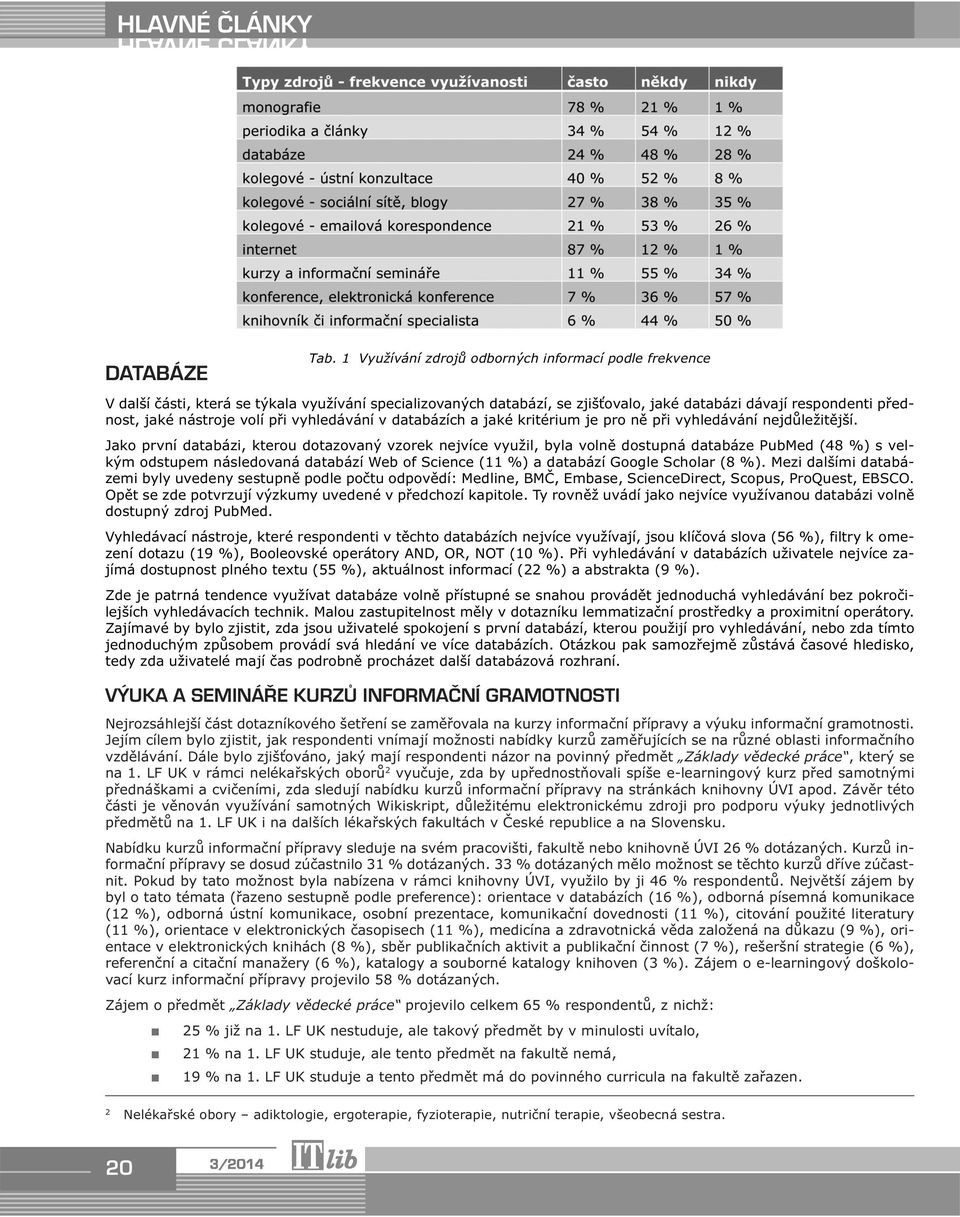 při vyhledávání v databázích a jaké kritérium je pro ně při vyhledávání nejdůležitější.