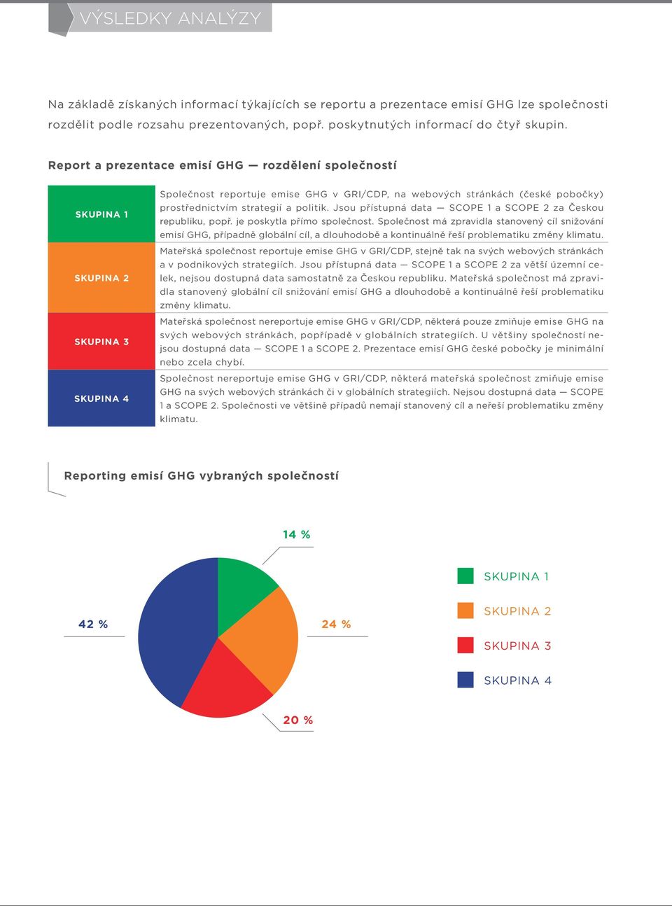 politik. Jsou přístupná data SCOPE 1 a SCOPE 2 za Českou republiku, popř. je poskytla přímo společnost.