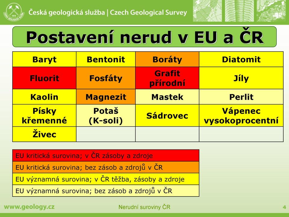 vysokoprocentní EU kritická surovina; v ČR zásoby a zdroje EU kritická surovina; bez zásob a