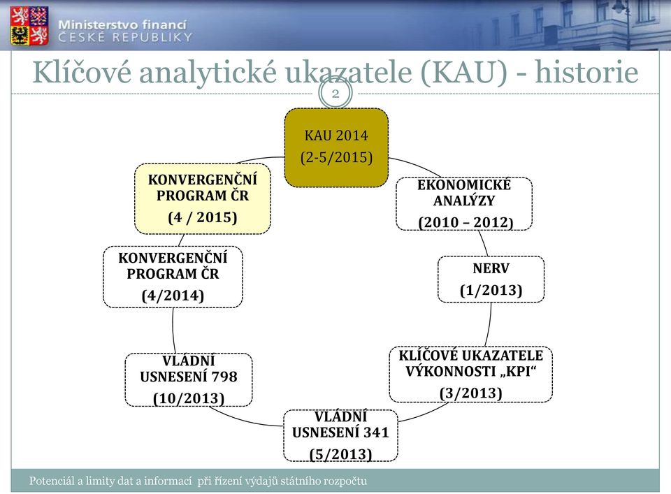 EKONOMICKÉ ANALÝZY (2010 2012) NERV (1/2013) VLÁDNÍ USNESENÍ 798