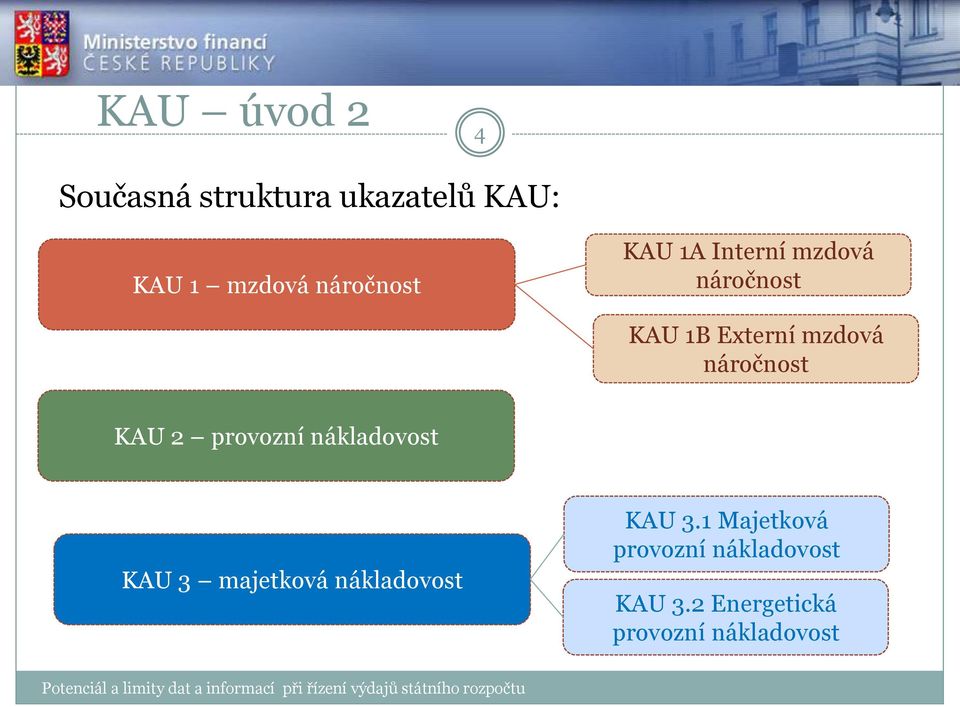 náročnost KAU 2 provozní nákladovost KAU 3 majetková nákladovost