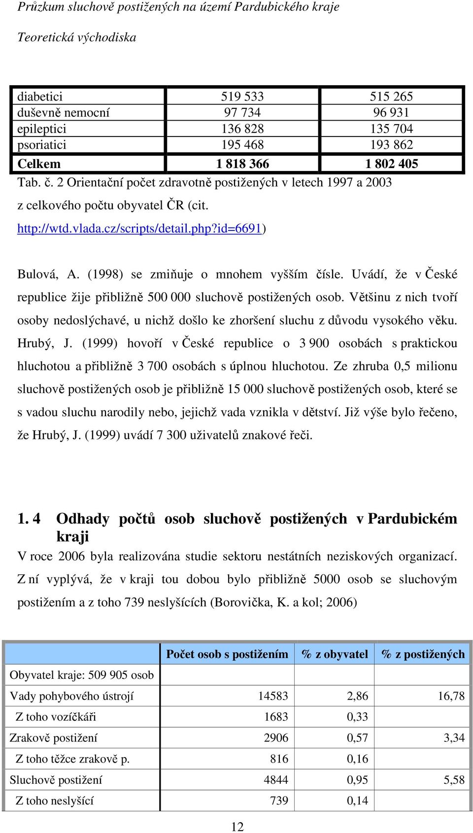 Uvádí, že v České republice žije přibližně 500 000 sluchově postižených osob. Většinu z nich tvoří osoby nedoslýchavé, u nichž došlo ke zhoršení sluchu z důvodu vysokého věku. Hrubý, J.