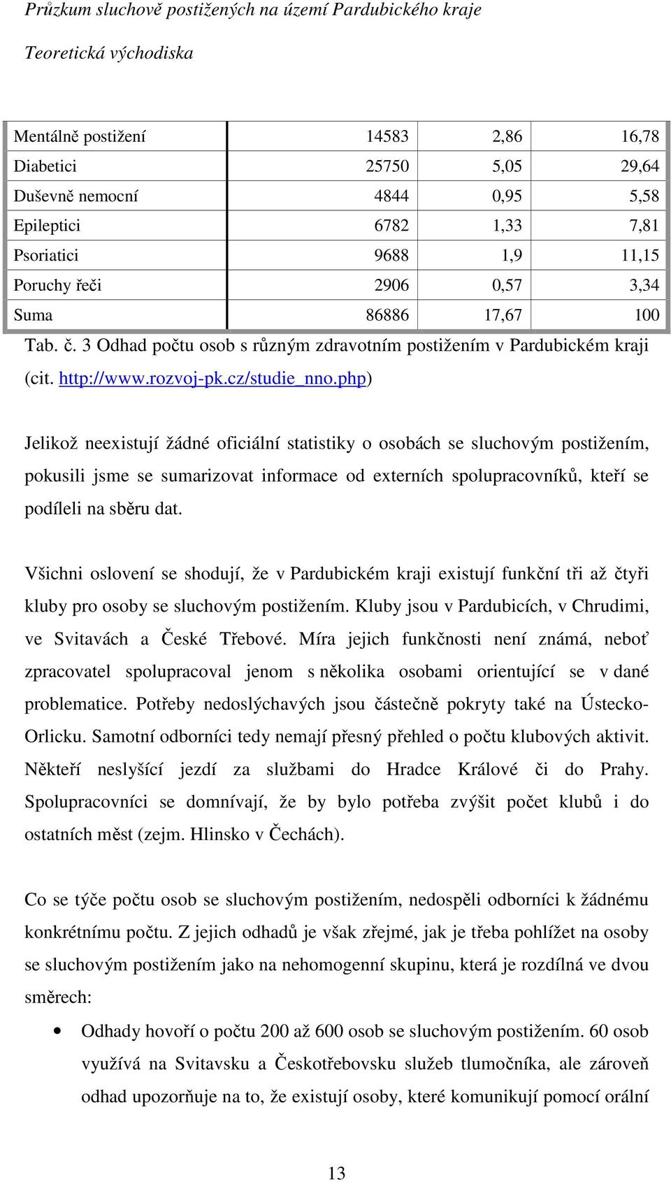 php) Jelikož neexistují žádné oficiální statistiky o osobách se sluchovým postižením, pokusili jsme se sumarizovat informace od externích spolupracovníků, kteří se podíleli na sběru dat.