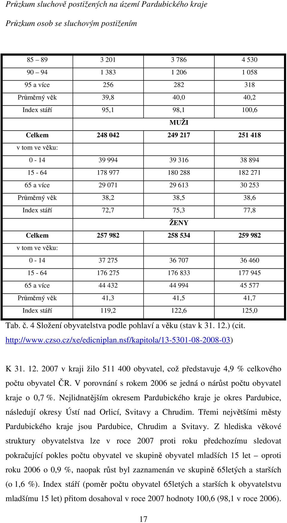 ve věku: 0-14 37 275 36 707 36 460 15-64 176 275 176 833 177 945 65 a více 44 432 44 994 45 577 Průměrný věk 41,3 41,5 41,7 Index stáří 119,2 122,6 125,0 Tab. č.