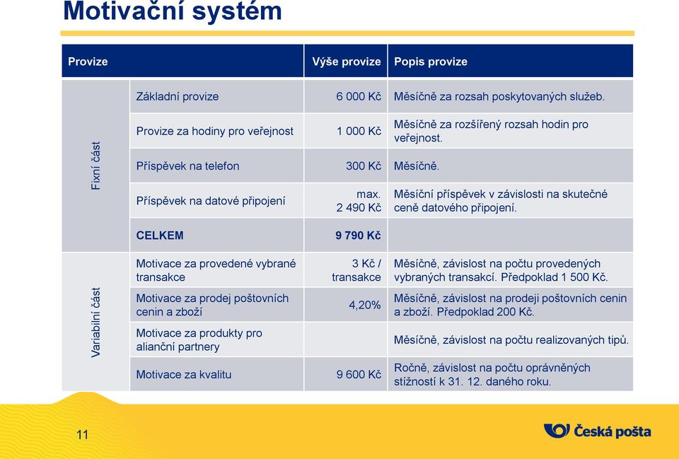 Příspěvek na datové připojení CELKEM Motivace za provedené vybrané transakce Motivace za prodej poštovních cenin a zboží Motivace za produkty pro alianční partnery Motivace za kvalitu max.