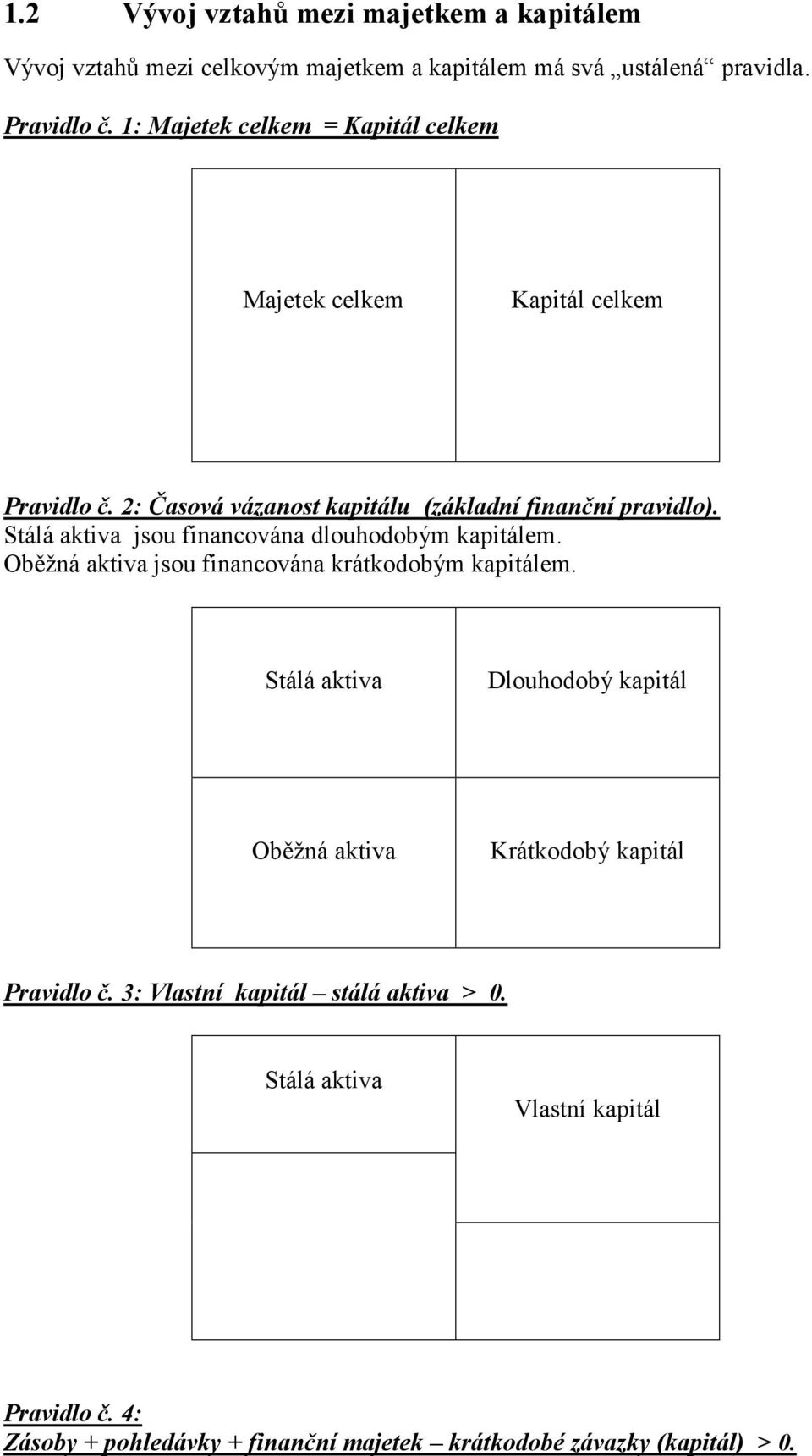 jsou financována dlouhodobým kapitálem. Oběžná aktiva jsou financována krátkodobým kapitálem.