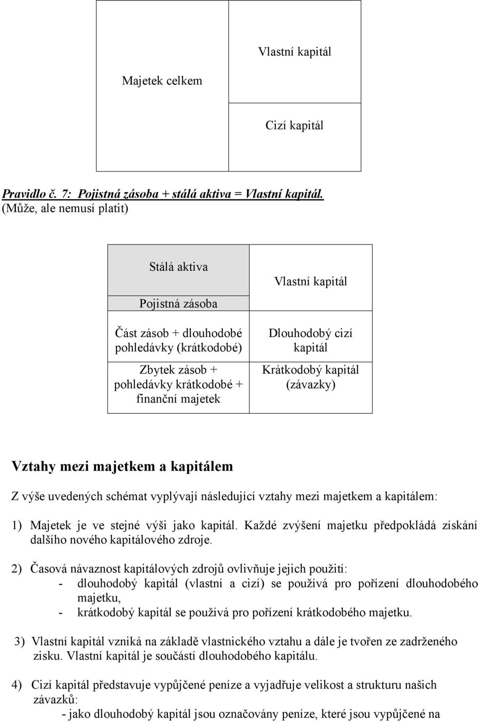 kapitál (závazky) Vztahy mezi majetkem a kapitálem Z výše uvedených schémat vyplývají následující vztahy mezi majetkem a kapitálem: 1) Majetek je ve stejné výši jako kapitál.