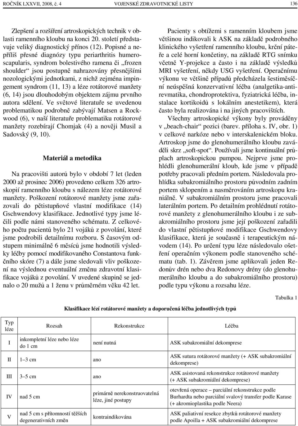 impingement syndrom (11, 13) a léze rotátorové manžety (6, 14) jsou dlouhodobým objektem zájmu prvního autora sdělení.