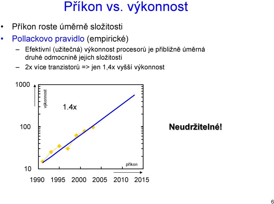 procesorů je přibližně úměrná druhé odmocnině jejich složitosti 2x více