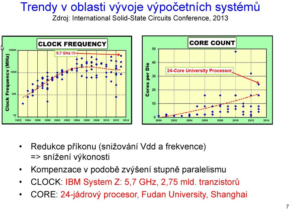 výkonosti Kompenzace v podobě zvýšení stupně paralelismu CLOCK: IBM System Z: