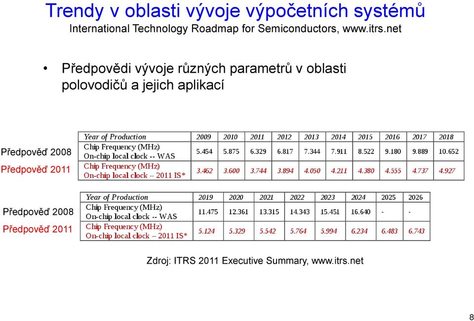 net Předpovědi vývoje různých parametrů v oblasti polovodičů a jejich