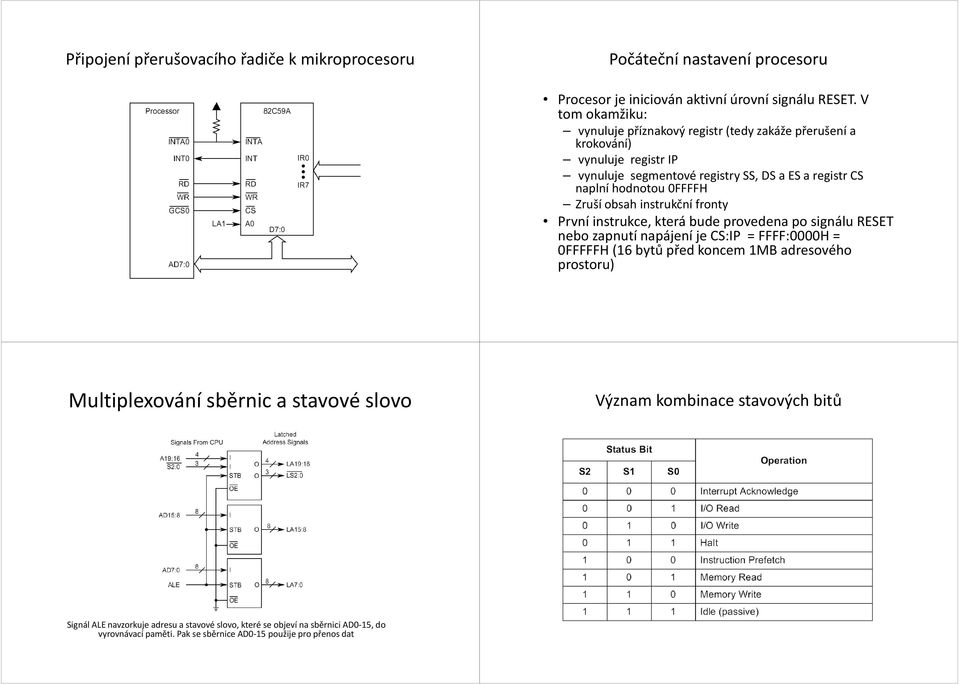 Zruší obsah instrukční fronty První instrukce, která bude provedena po signálu RESET nebo zapnutí napájení je CS:IP = FFFF:0000H = 0FFFFFH (16 bytů před koncem 1MB adresového