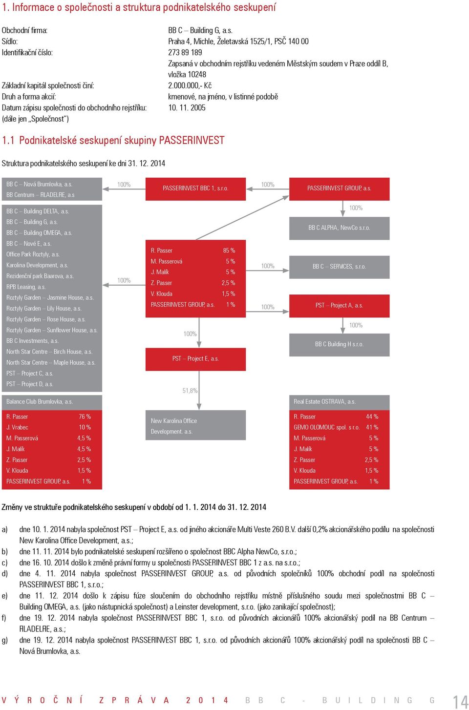i a struktura podnikatelského seskupení Obchodní firma: BB C Building G, a.s. Sídlo: praha 4, Michle, Želetavská 1525/1, PSČ 14 Identifikační číslo: 273 89 189 zapsaná v obchodním rejstříku vedeném Městským soudem v Praze oddíl B, vložka 1248 Základní kapitál spi činí:.