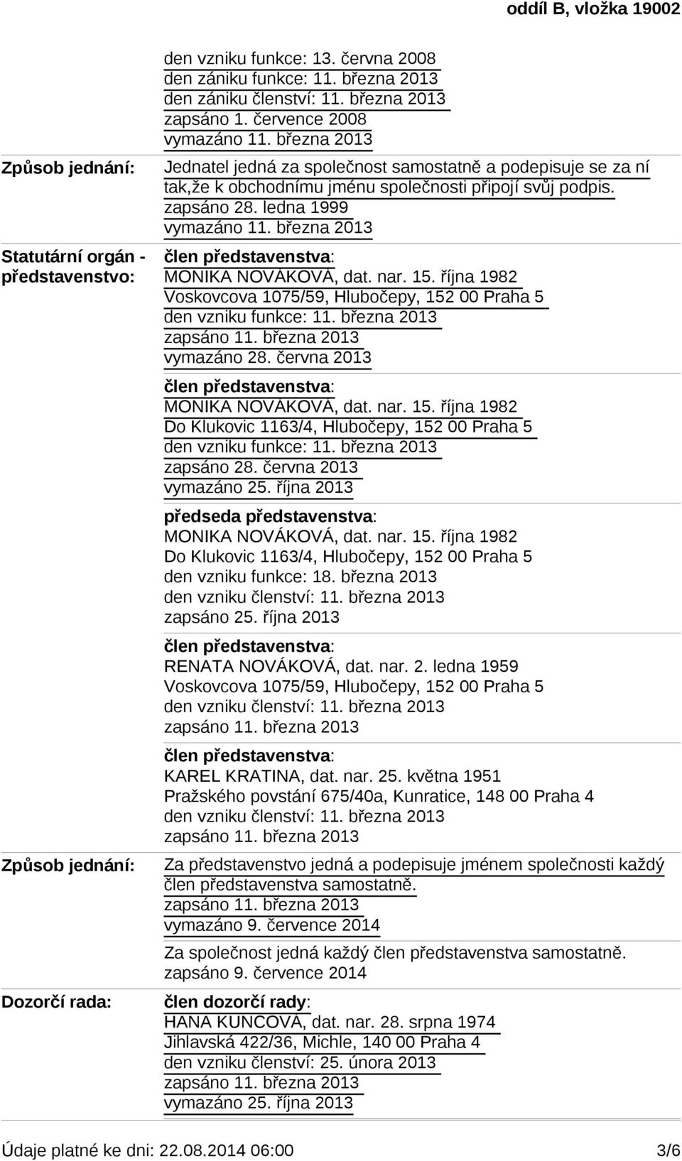 října 1982 Voskovcova 1075/59, Hlubočepy, 152 00 Praha 5 den vzniku funkce: 11. března 2013 vymazáno 28. června 2013 MONIKA NOVÁKOVÁ, dat. nar. 15. října 1982 Do Klukovic 1163/4, Hlubočepy, 152 00 Praha 5 den vzniku funkce: 11.