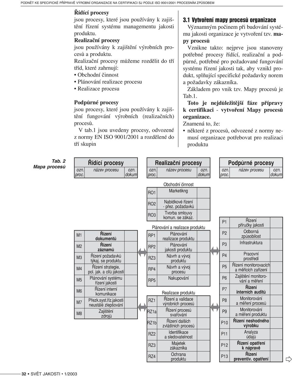 fungování výrobních (realizačních) procesů. V tab.1 jsou uvedeny procesy, odvozené z normy EN ISO 9001/2001 a rozdělené do tří skupin 3.