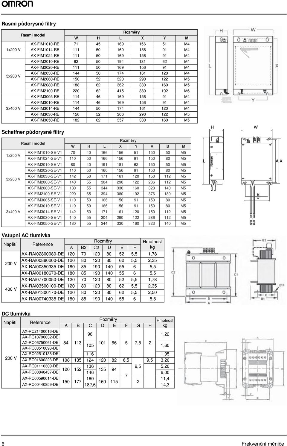 AX-FIM3005-RE 114 46 169 156 91 M4 AX-FIM3010-RE 114 46 169 156 91 M4 3x400 V AX-FIM3014-RE 144 50 174 161 120 M4 AX-FIM3030-RE 150 52 306 290 122 M5 AX-FIM3050-RE 182 62 357 330 160 M5 Schaffner