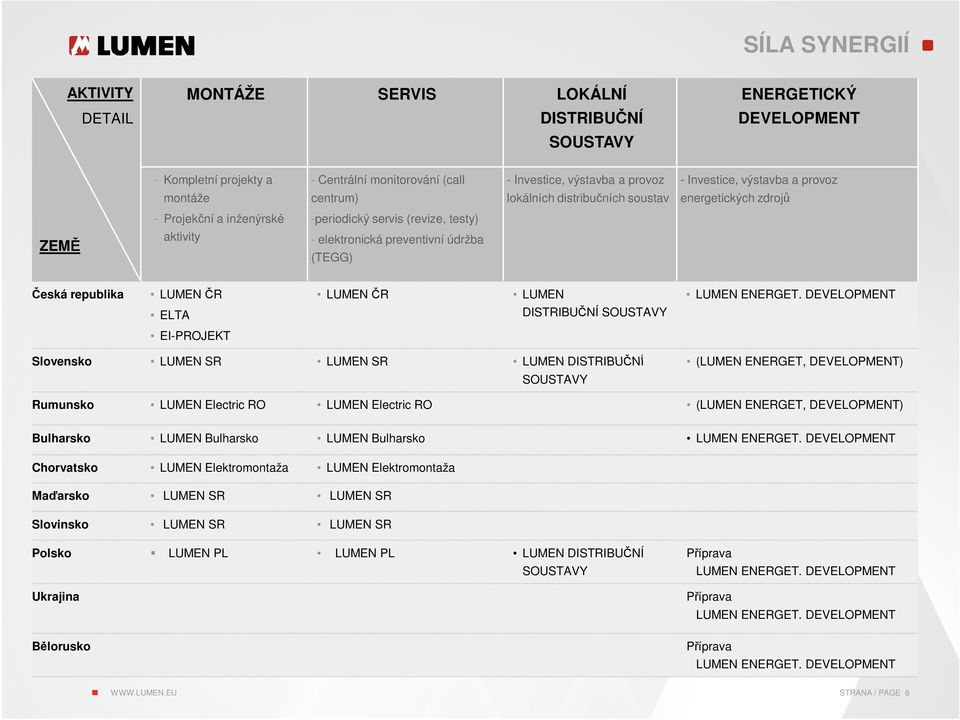 republika LUMEN ČR LUMEN ČR LUMEN LUMEN ENERGET.