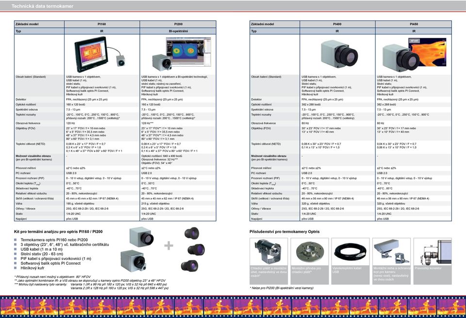 120 bodů 160 x 120 bodů Optické rozlišení 382 x 288 bodů 382 x 288 bodů Spektrální odezva Spektrální odezva Teplotní rozsahy -20 C...100 C, 0 C...250 C, 150 C...900 C, přídavný rozsah: 200 C.
