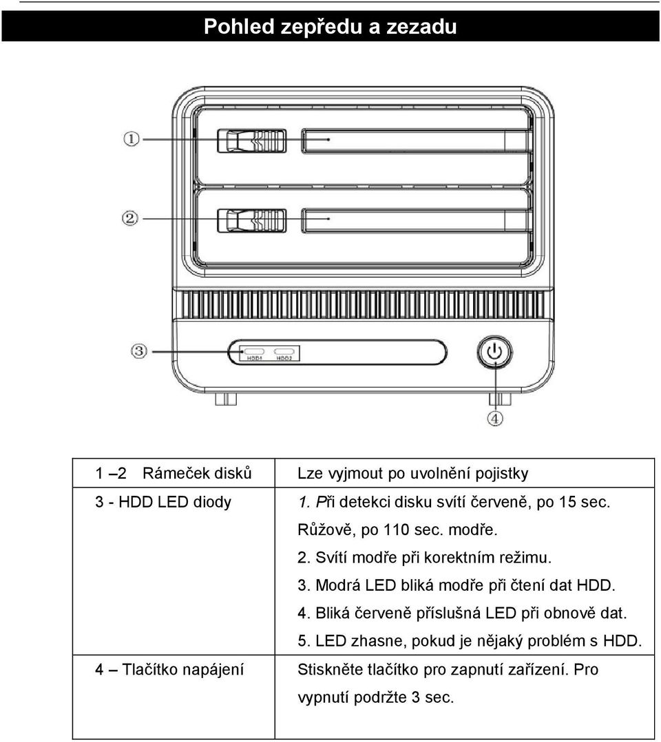 3. Modrá LED bliká modře při čtení dat HDD. 4. Bliká červeně příslušná LED při obnově dat. 5.