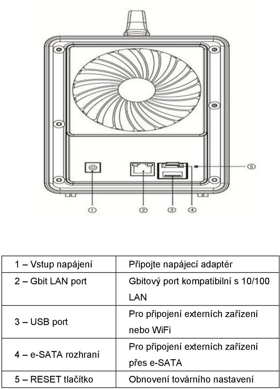 externích zařízení nebo WiFi 4 e-sata rozhraní Pro připojení