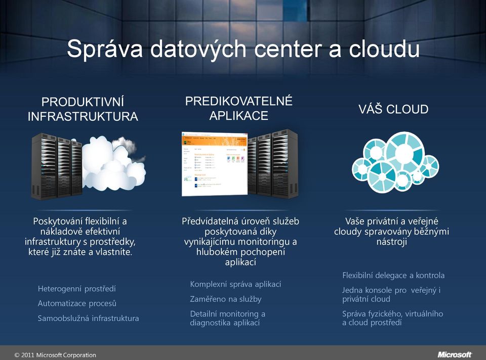 hlubokém pochopení aplikací Komplexní správa aplikací Zaměřeno na služby Detailní monitoring a diagnostika aplikací Vaše privátní a veřejné