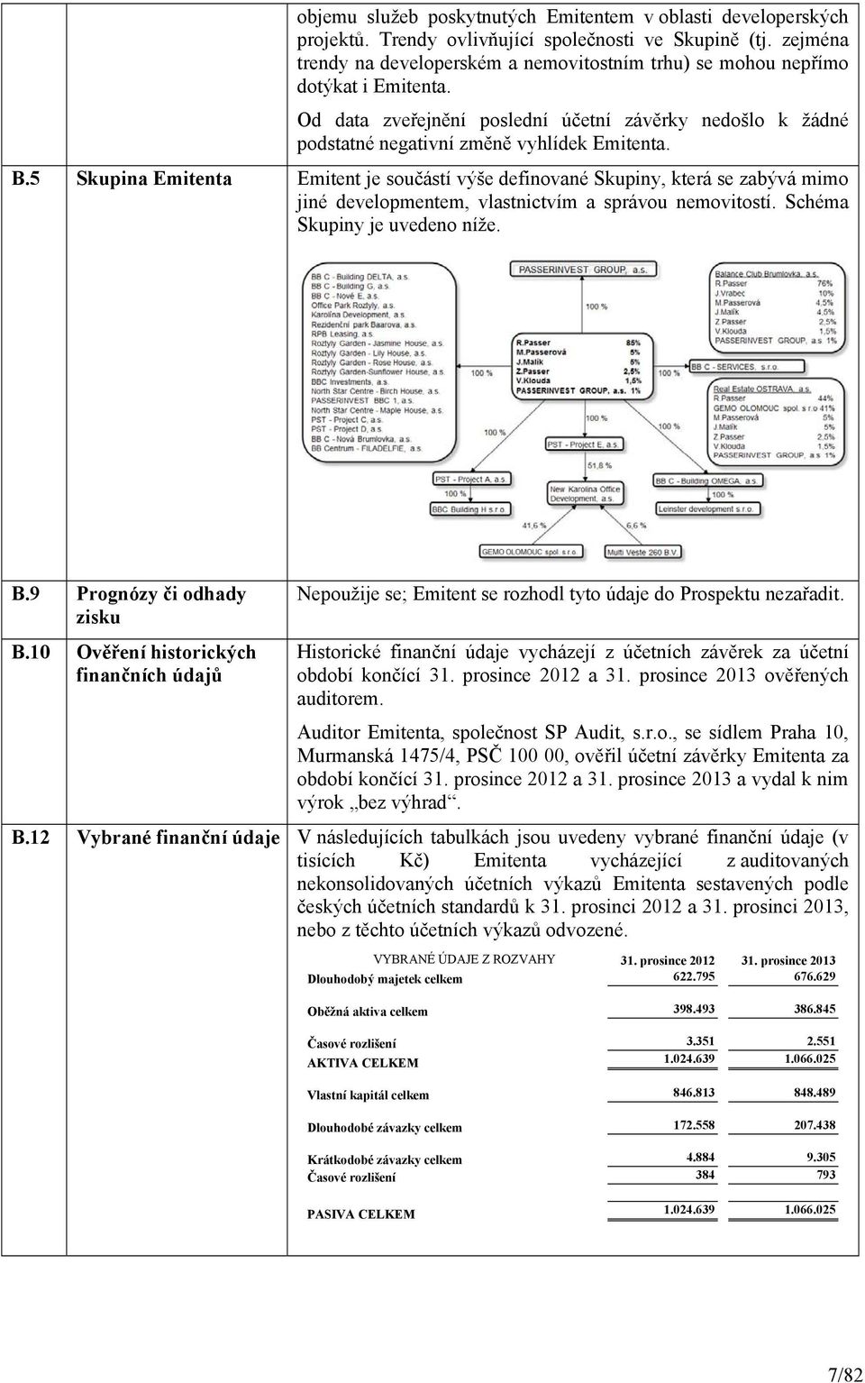 5 Skupina Emitenta Emitent je součástí výše definované Skupiny, která se zabývá mimo jiné developmentem, vlastnictvím a správou nemovitostí. Schéma Skupiny je uvedeno níže. B.