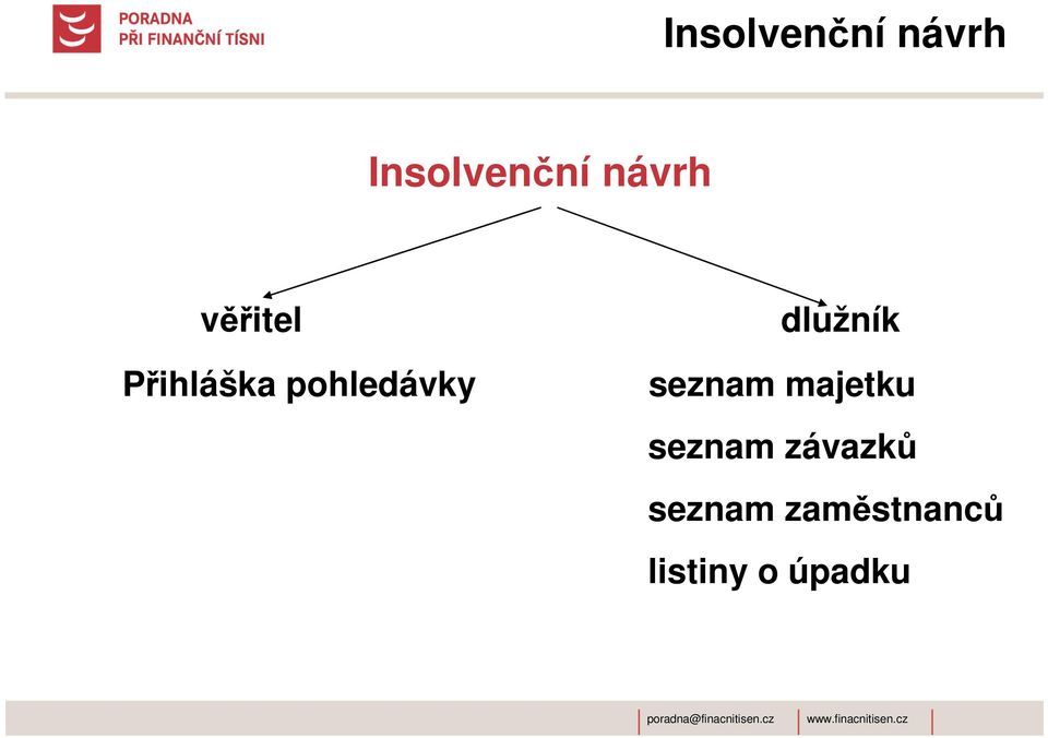 pohledávky seznam majetku seznam