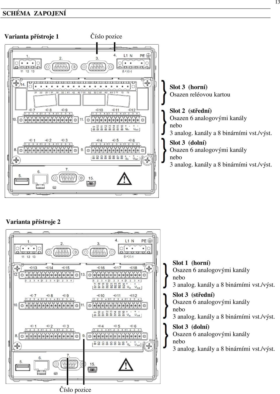 kanály a 8 binárními vst./výst. Slot 3 (střední) Osazen 6 analogovými kanály nebo 3 analog. kanály a 8 binárními vst./výst. Slot 3 (dolní) Osazen 6 analogovými kanály nebo 3 analog.