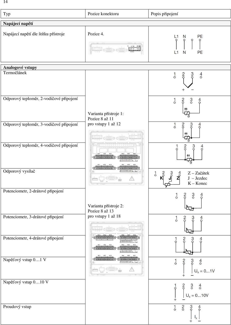 11 pro vstupy 1 až 12 Odporový teploměr, 4-vodičové připojení Odporový vysílač K J Z Z Začátek J Jezdec K Konec Potenciometr, 2-drátové