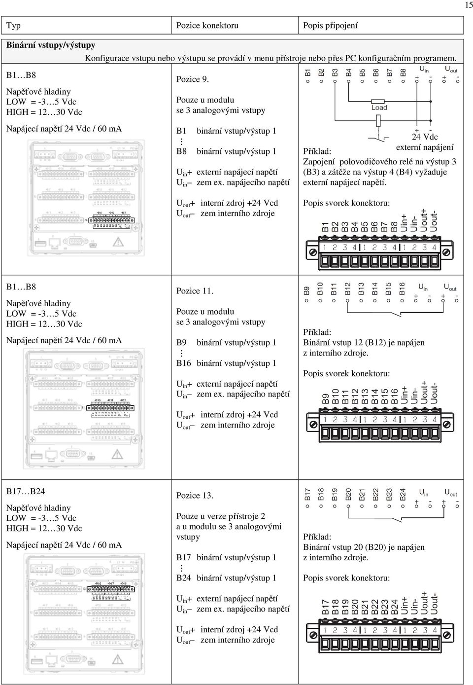 napájecího napětí 24 Vdc Příklad: externí napájení Zapojení polovodičového relé na výstup 3 (B3) a zátěže na výstup 4 (B4) vyžaduje externí napájecí napětí.