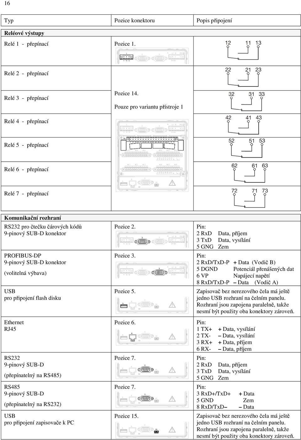 9-pinový SUB-D konektor (volitelná výbava) USB pro připojení flash disku Ethernet RJ45 RS232 9-pinový SUB-D (přepínatelný na RS485) RS485 9-pinový SUB-D (přepínatelný na RS232) USB pro připojení