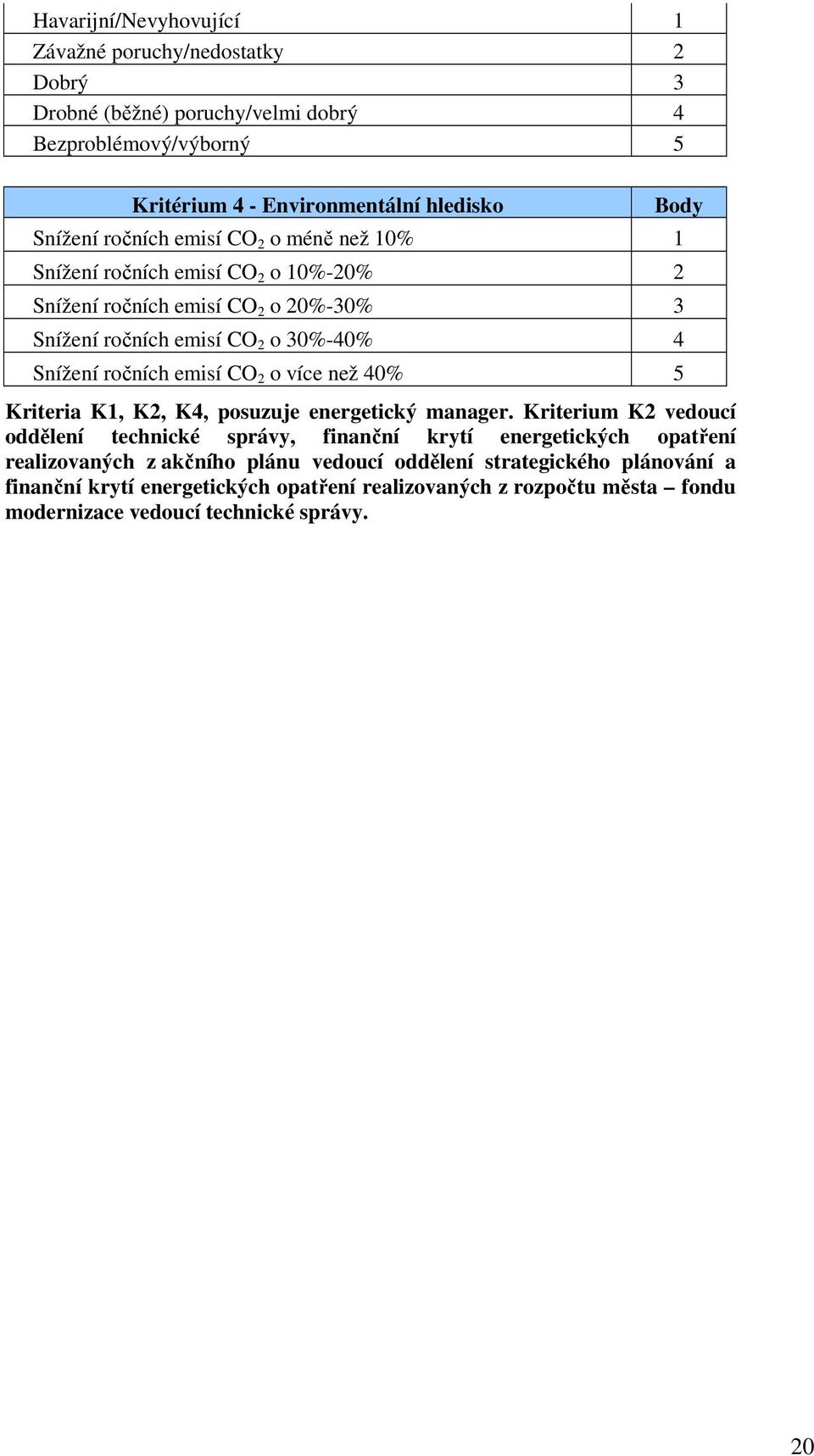 CO 2 o více než 40% 5 Body Kriteria K1, K2, K4, posuzuje energetický manager.