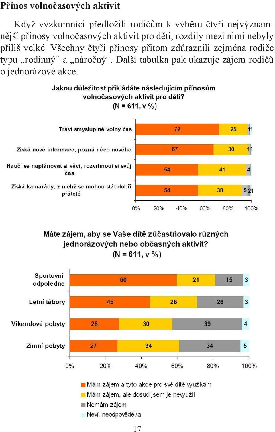 nebyly příliš velké.